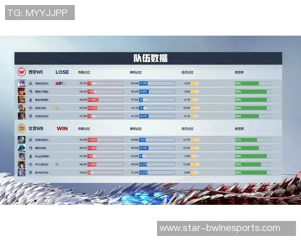 王者荣耀中WE战队整体压制表现分析及其对比赛结果的影响 王者荣耀中WE战队整体压制表现分析及其对比赛结果的影响