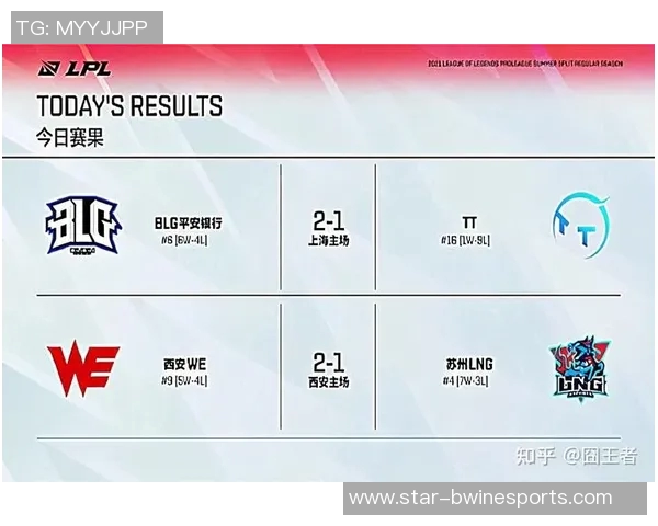 赛后复盘BLG与LNG的团队协作分析与战术总结 赛后复盘BLG与LNG的团队协作分析与战术总结