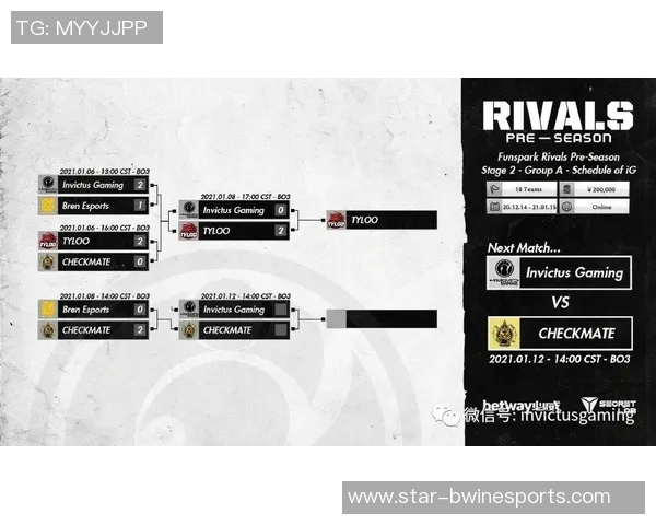 最新CSGO灵活性排名前十战队揭晓IG领跑S15电竞赛事