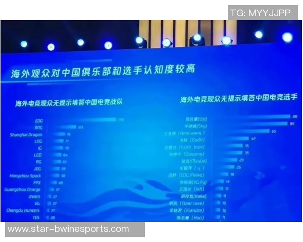 电竞实时数据分析RNG队伍意识对比及其影响因素探讨
