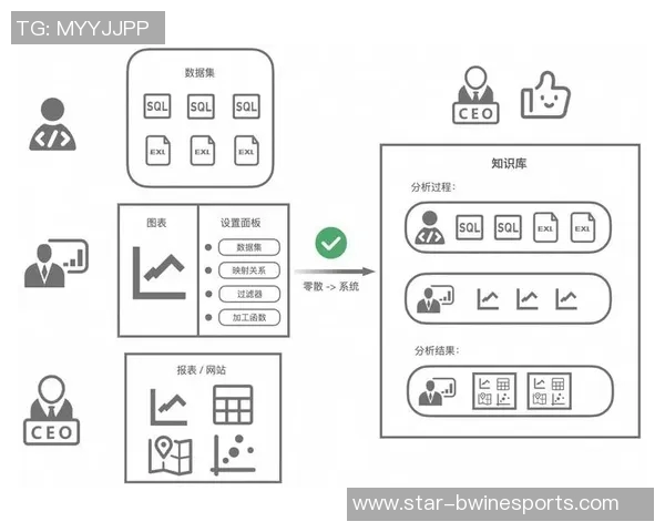 电竞实时数据分析下的DOTA2焦点WE团队协作模式研究与探讨 电竞实时数据分析下的DOTA2焦点WE团队协作模式研究与探讨