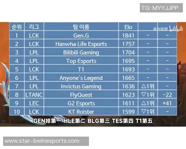 电竞比分英雄联盟专题深度解析BLG战队的耐力与战术策略