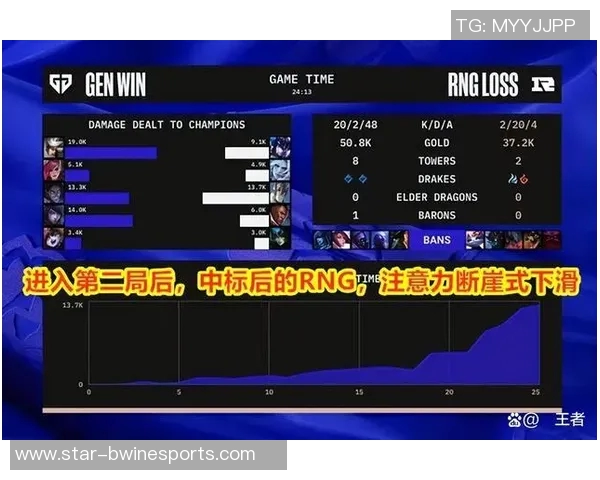 电竞赛后复盘JDG与RNG状态分析与数据解读 电竞赛后复盘JDG与RNG状态分析与数据解读