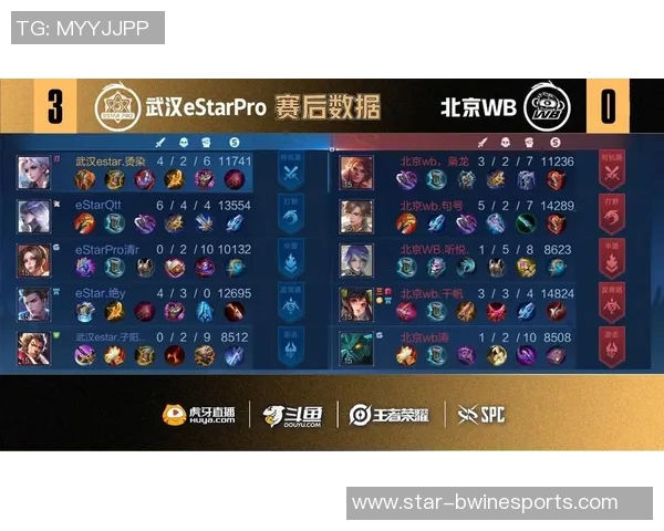 esports最新数据电竞比分王者荣耀焦点WE战队比赛经验分析与策略探讨 esports最新数据电竞比分王者荣耀焦点WE战队比赛经验分析与策略探讨